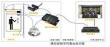 電梯樓層顯示器安裝拓撲圖